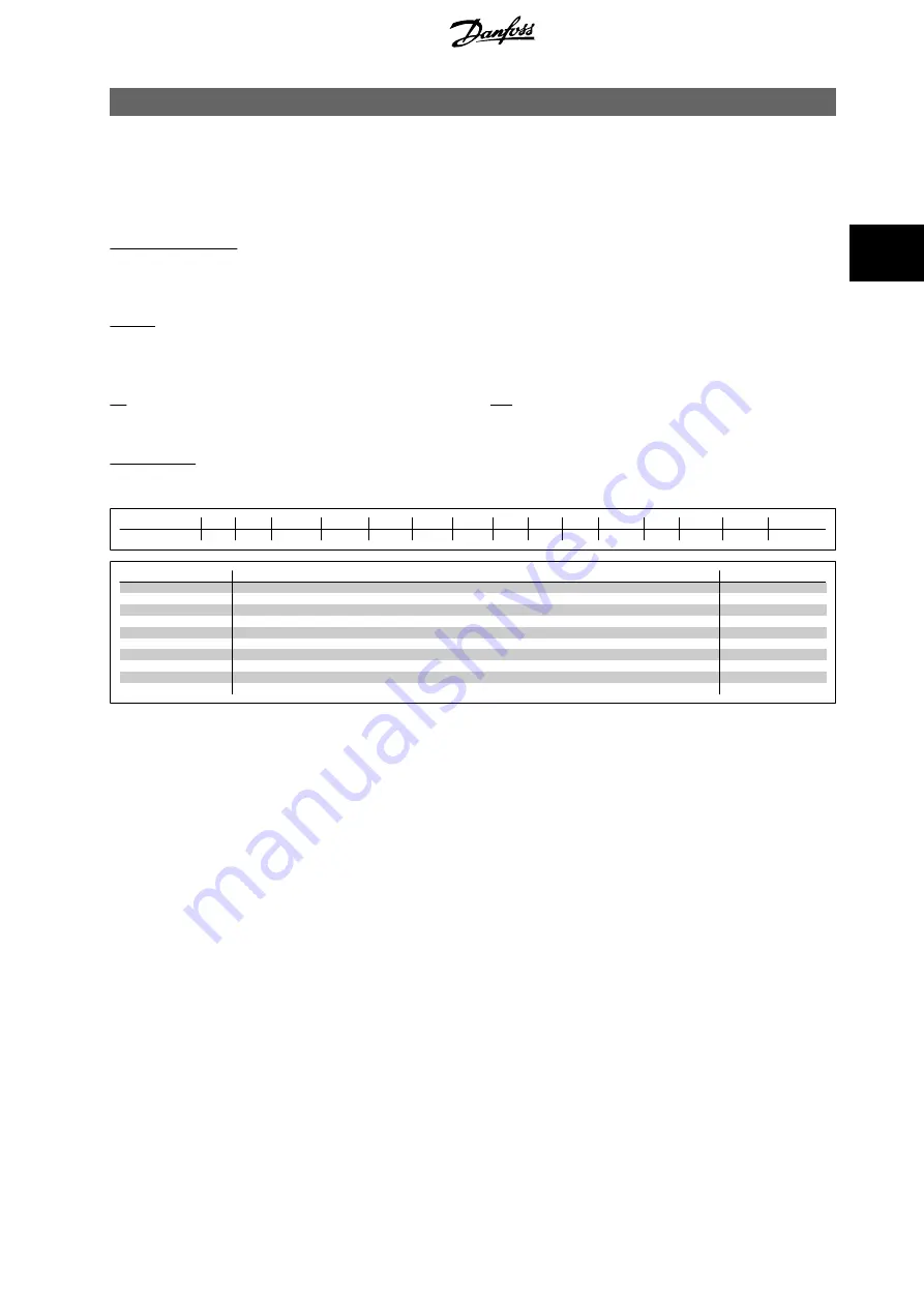 Danfoss VLT AQUA Drive FC 200 Programming Manual Download Page 237