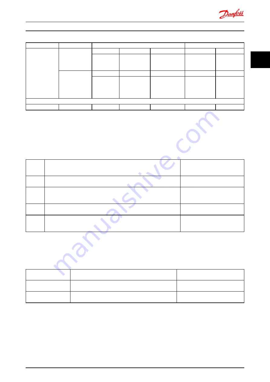 Danfoss vlt fcd 302 Design Manual Download Page 16