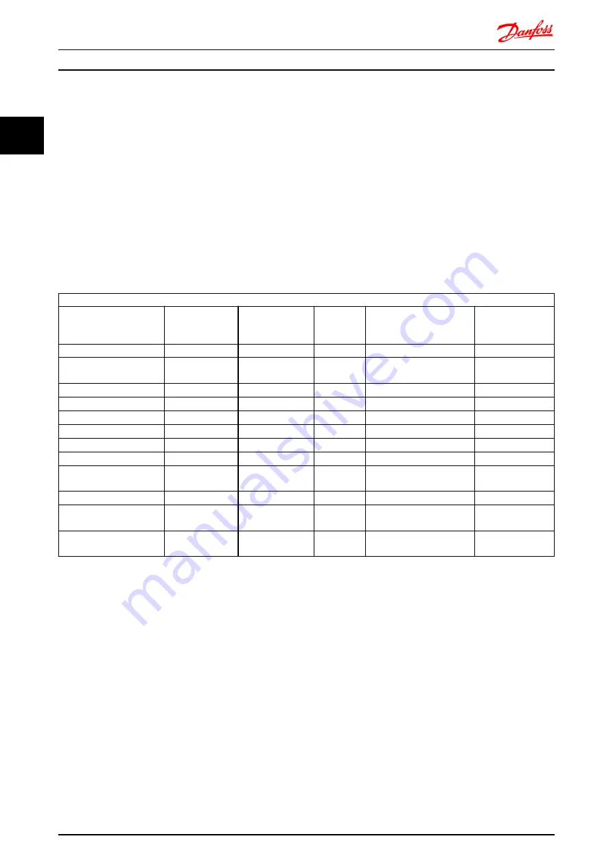 Danfoss vlt fcd 302 Design Manual Download Page 17