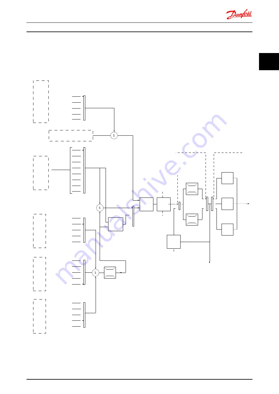 Danfoss vlt fcd 302 Design Manual Download Page 18