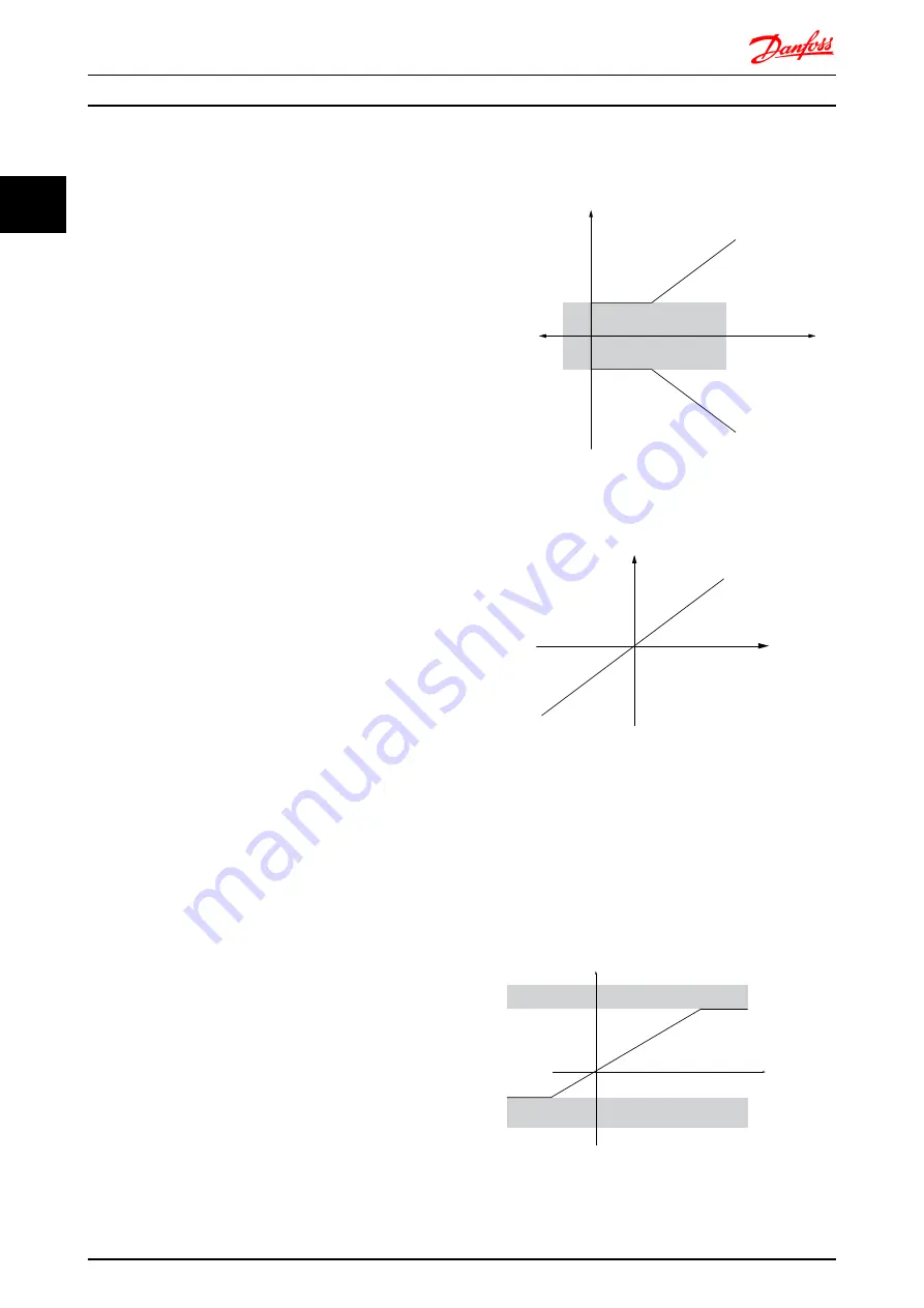 Danfoss vlt fcd 302 Design Manual Download Page 19