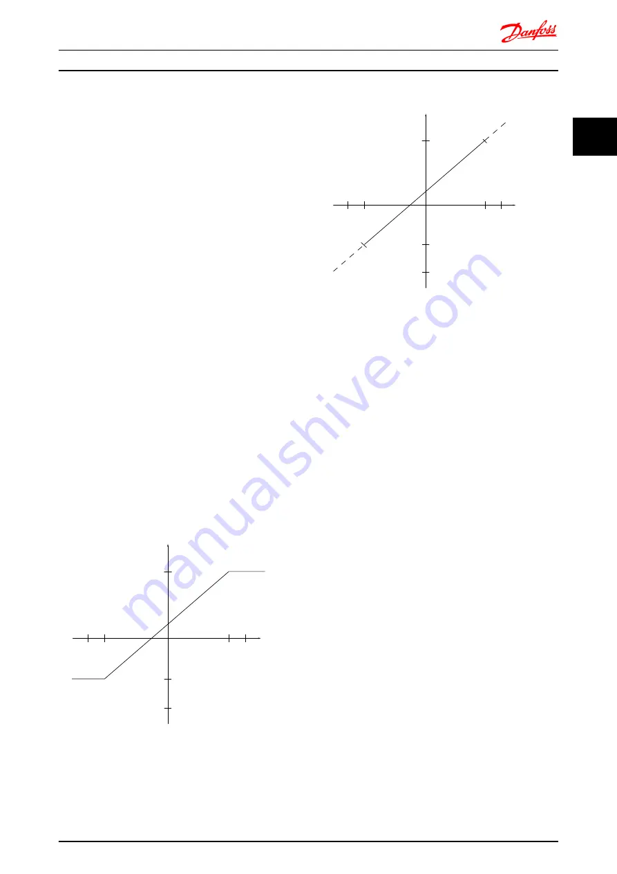 Danfoss vlt fcd 302 Design Manual Download Page 20