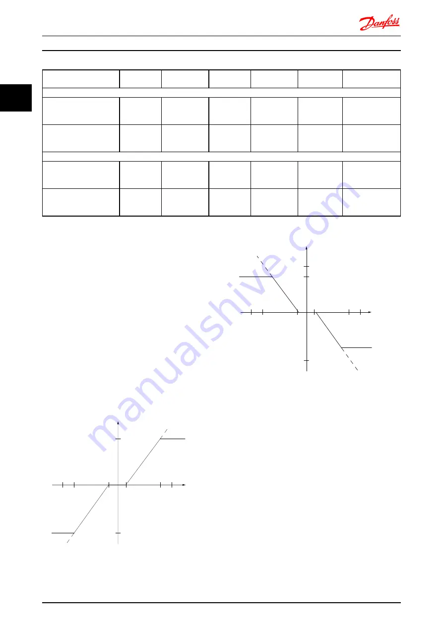 Danfoss vlt fcd 302 Design Manual Download Page 21