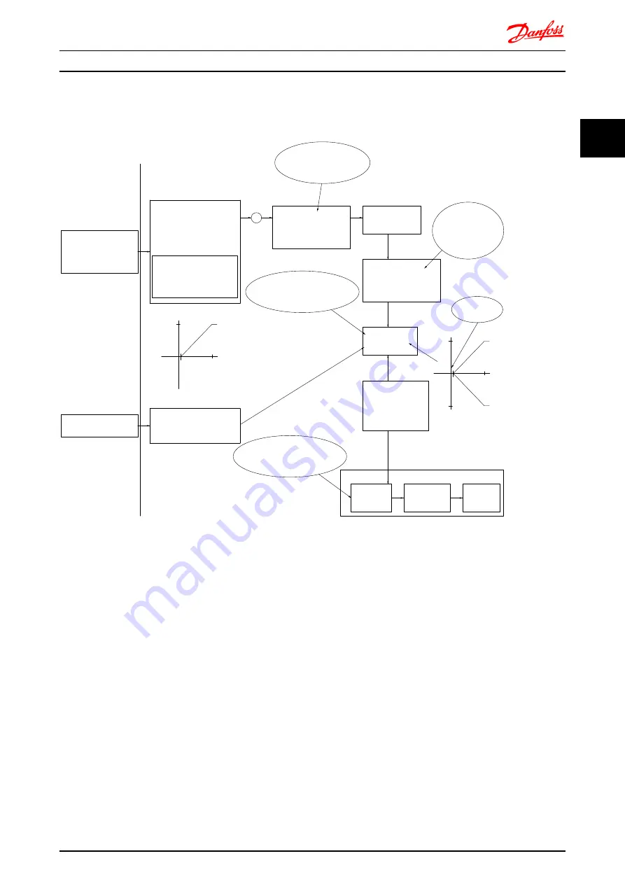 Danfoss vlt fcd 302 Design Manual Download Page 22