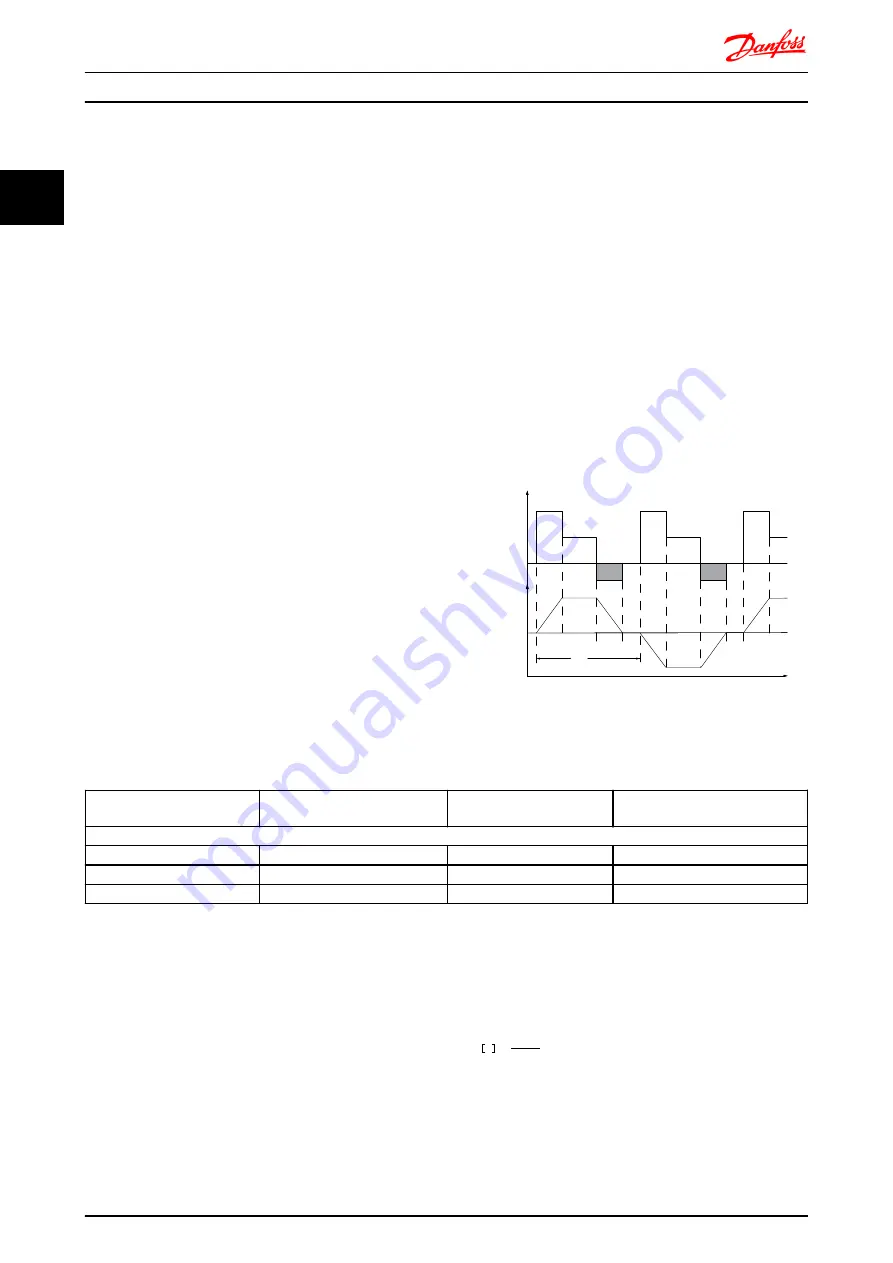 Danfoss vlt fcd 302 Design Manual Download Page 27