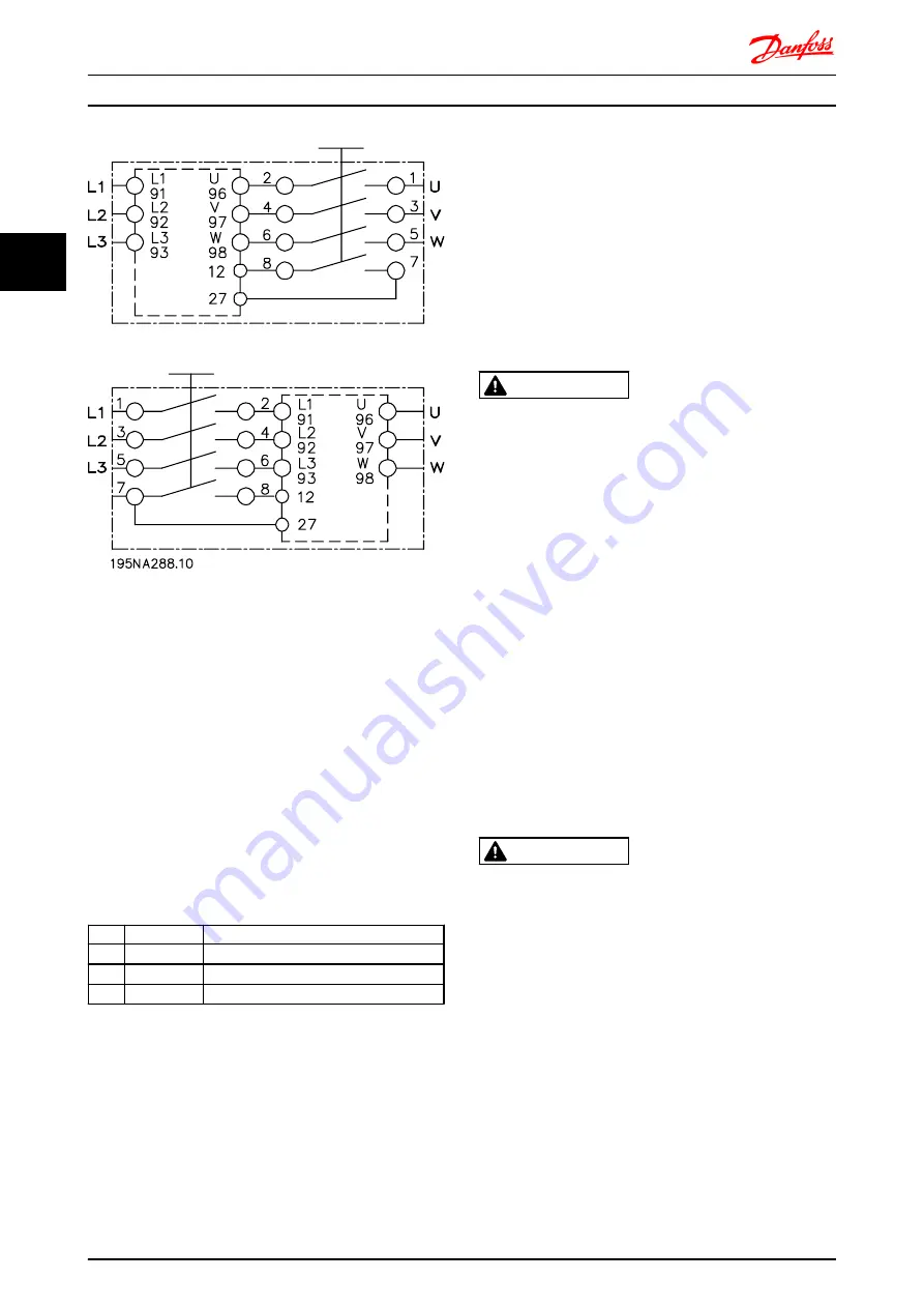 Danfoss vlt fcd 302 Design Manual Download Page 31