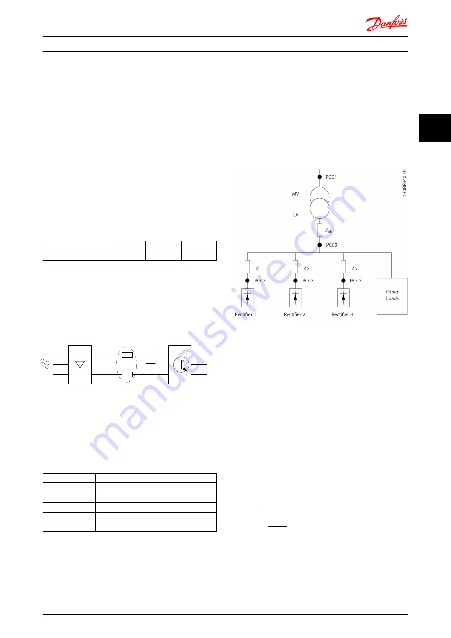 Danfoss vlt fcd 302 Design Manual Download Page 44