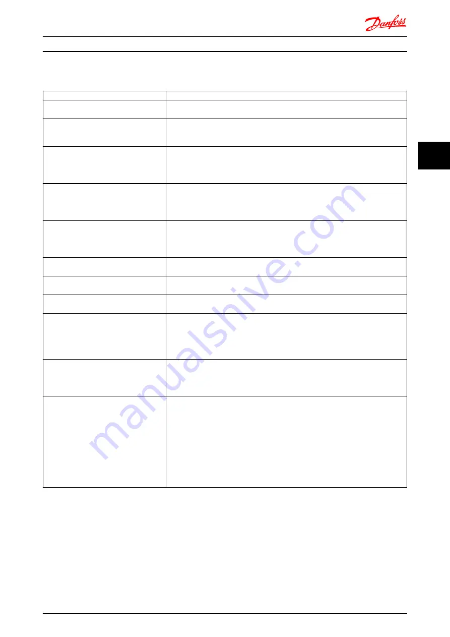 Danfoss vlt fcd 302 Design Manual Download Page 58