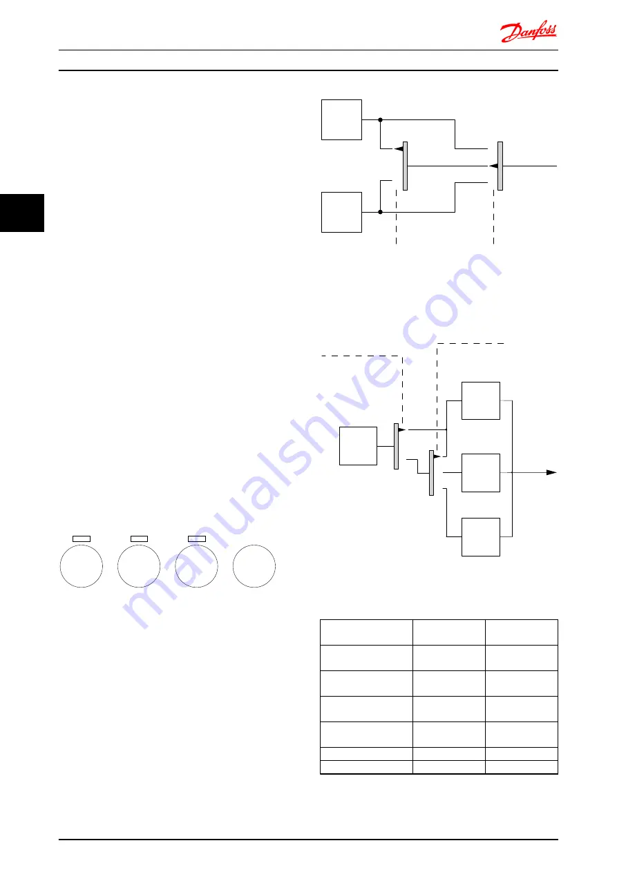 Danfoss vlt fcd 302 Design Manual Download Page 65