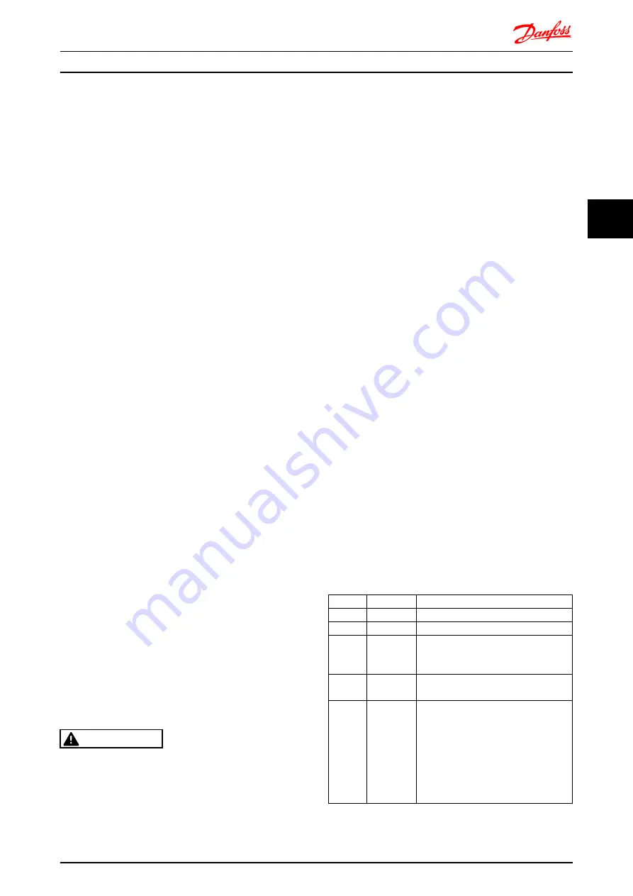 Danfoss vlt fcd 302 Design Manual Download Page 68