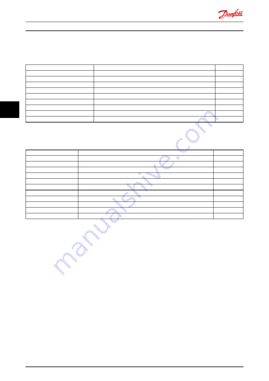 Danfoss vlt fcd 302 Design Manual Download Page 77