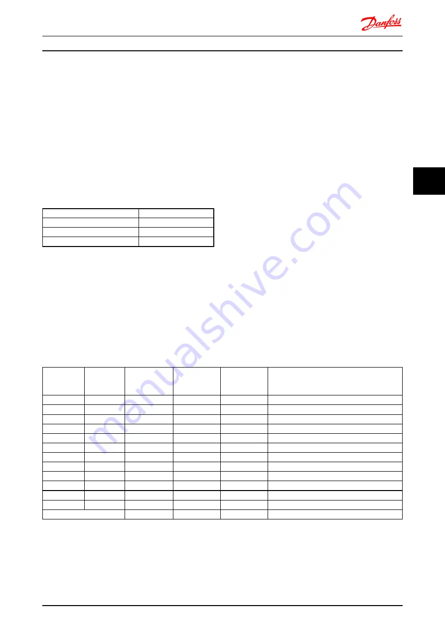 Danfoss vlt fcd 302 Design Manual Download Page 78