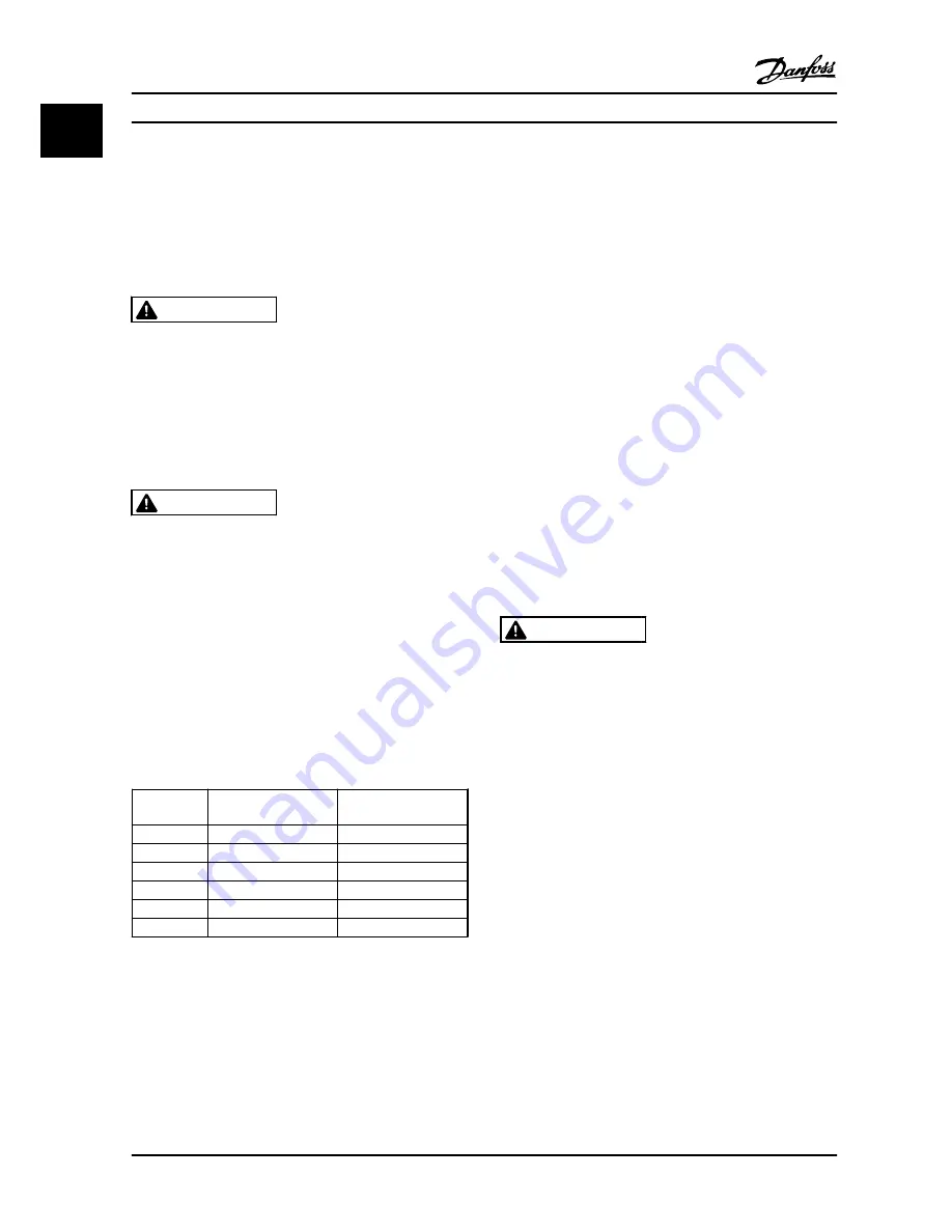 Danfoss VLT HVAC Basic Drive FC 101 Скачать руководство пользователя страница 4