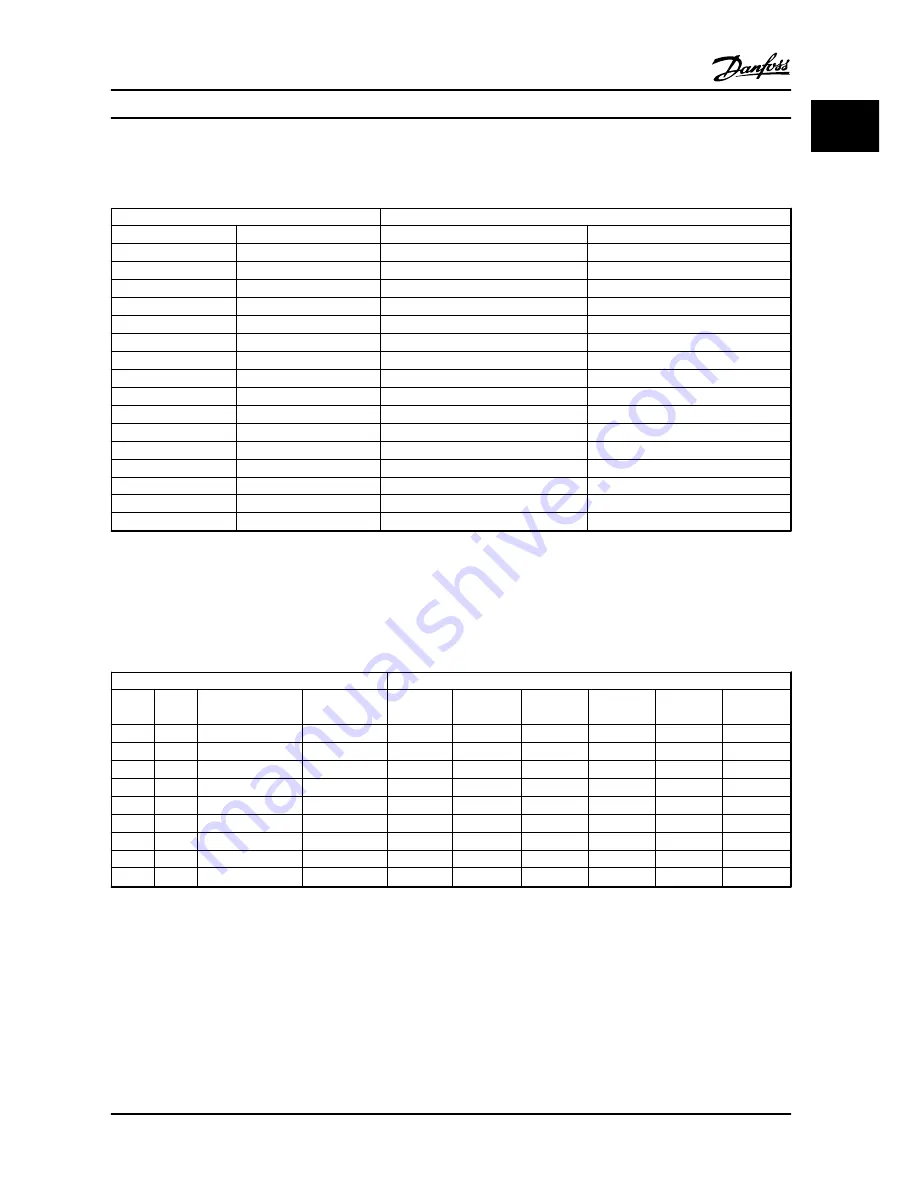 Danfoss VLT HVAC Basic Drive FC 101 Скачать руководство пользователя страница 9