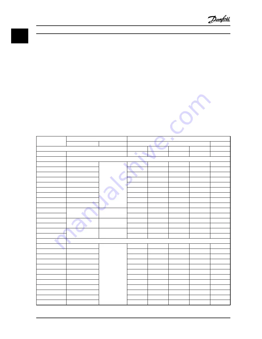 Danfoss VLT HVAC Basic Drive FC 101 Скачать руководство пользователя страница 18