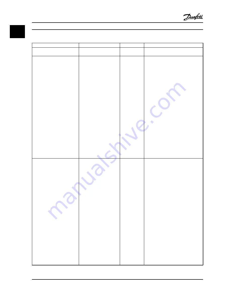 Danfoss VLT HVAC Basic Drive FC 101 Скачать руководство пользователя страница 26