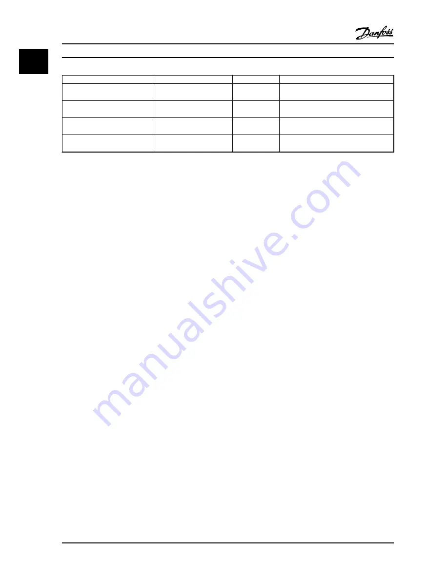 Danfoss VLT HVAC Basic Drive FC 101 Quick Manual Download Page 28