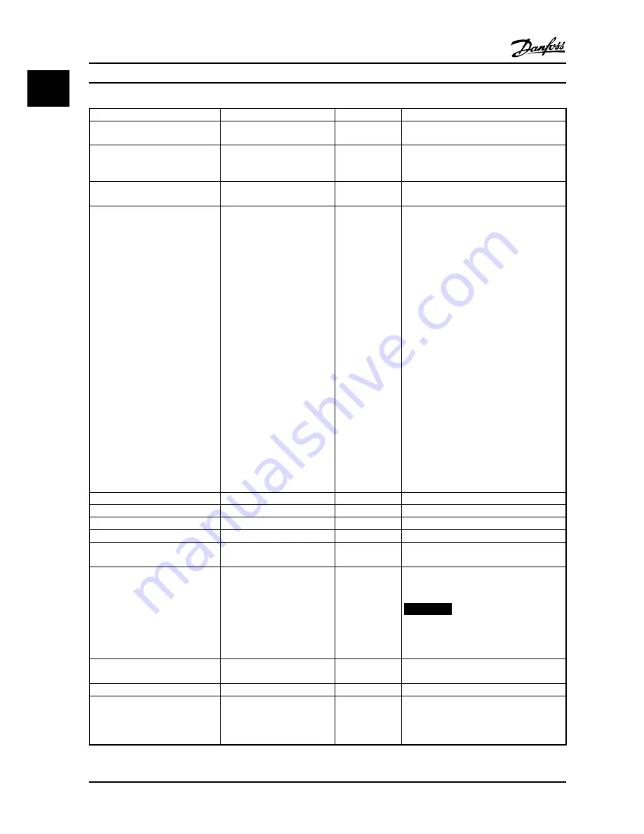 Danfoss VLT HVAC Basic Drive FC 101 Quick Manual Download Page 30