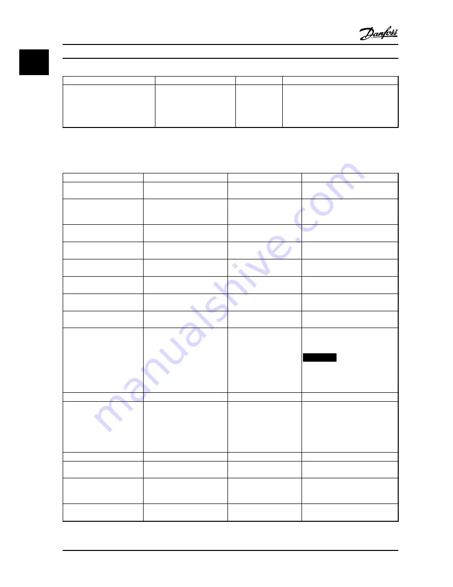 Danfoss VLT HVAC Basic Drive FC 101 Quick Manual Download Page 32