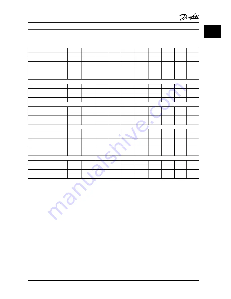 Danfoss VLT HVAC Basic Drive FC 101 Quick Manual Download Page 39