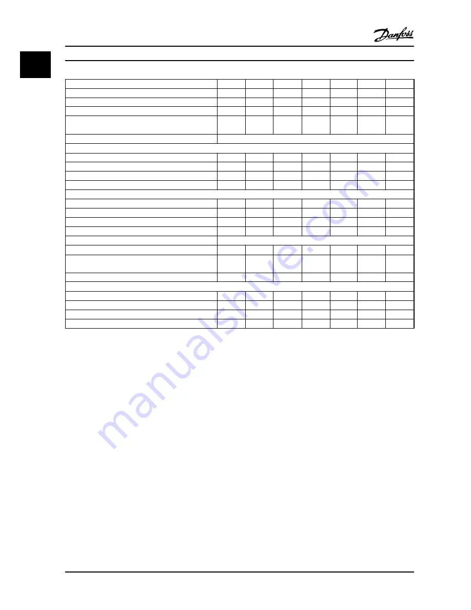 Danfoss VLT HVAC Basic Drive FC 101 Quick Manual Download Page 42