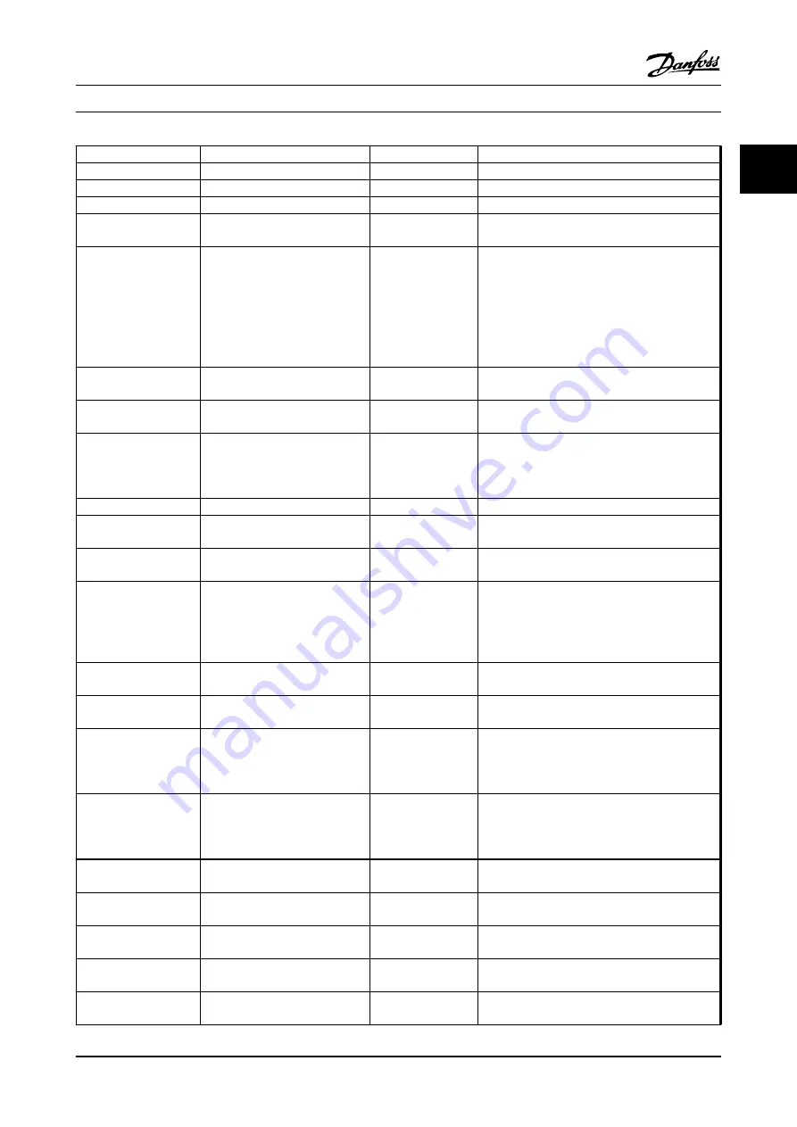 Danfoss VLT HVAC Drive FC 100 Series Programming Manual Download Page 19