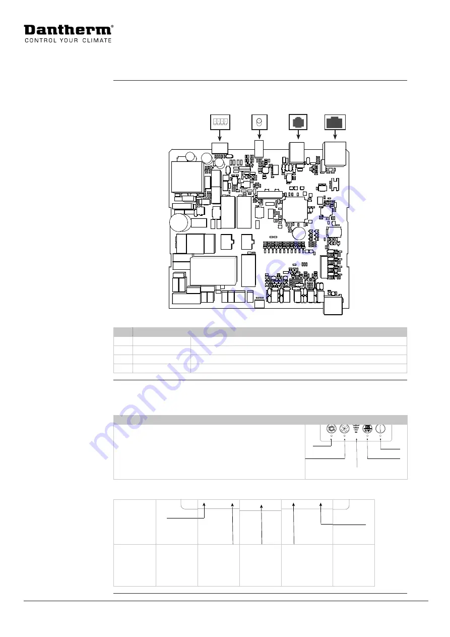 Dantherm HCV 400 P1 Скачать руководство пользователя страница 54