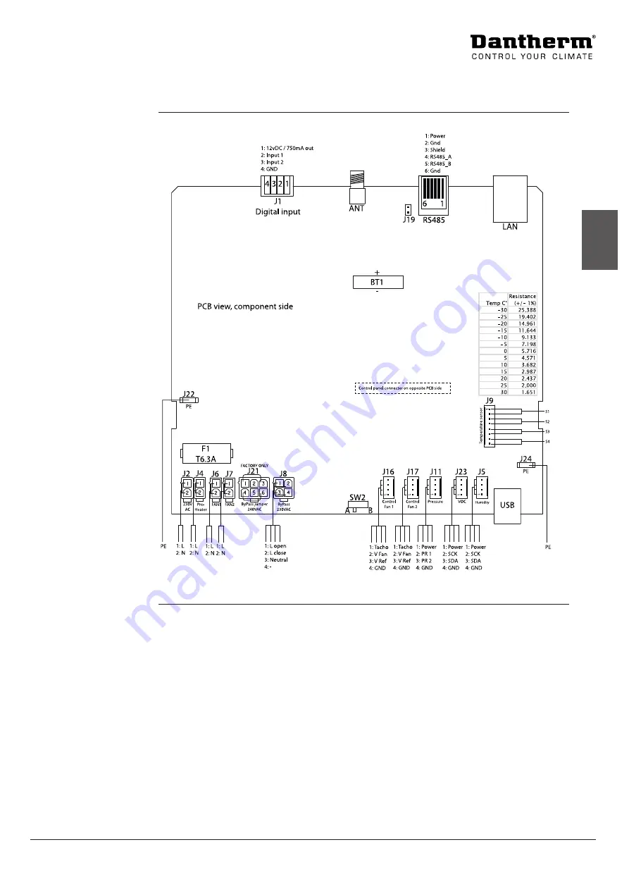 Dantherm HCV 400 P1 Скачать руководство пользователя страница 129