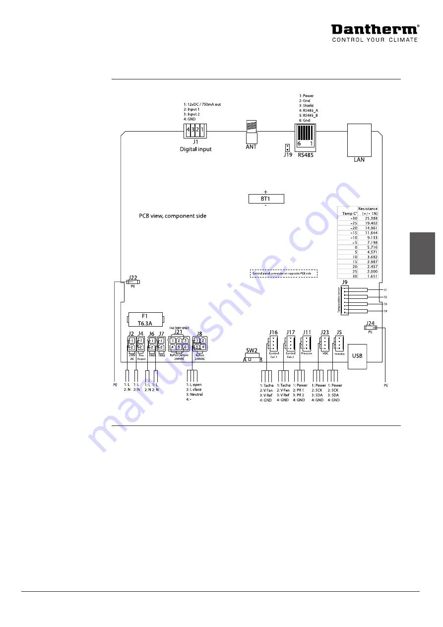 Dantherm HCV 400 P1 Скачать руководство пользователя страница 215