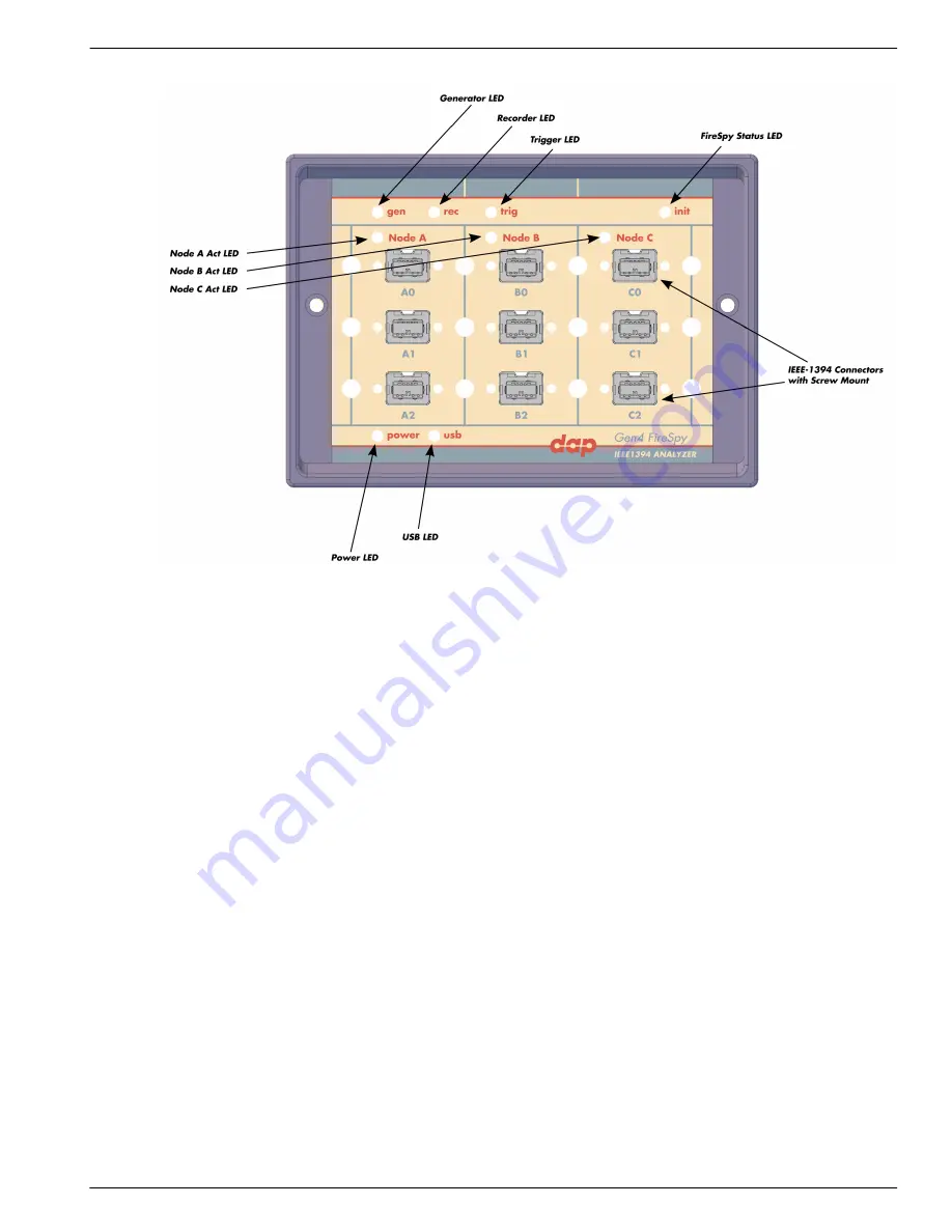 DAP Technology 1394 Operation Manual Download Page 391