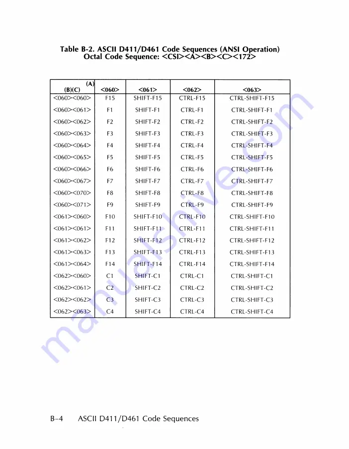 Data General Dasher D411 Скачать руководство пользователя страница 86