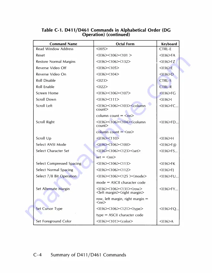 Data General Dasher D411 User Manual Download Page 92