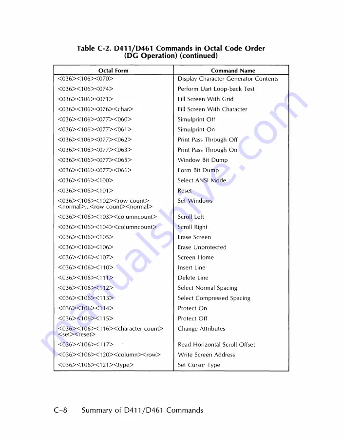 Data General Dasher D411 User Manual Download Page 96