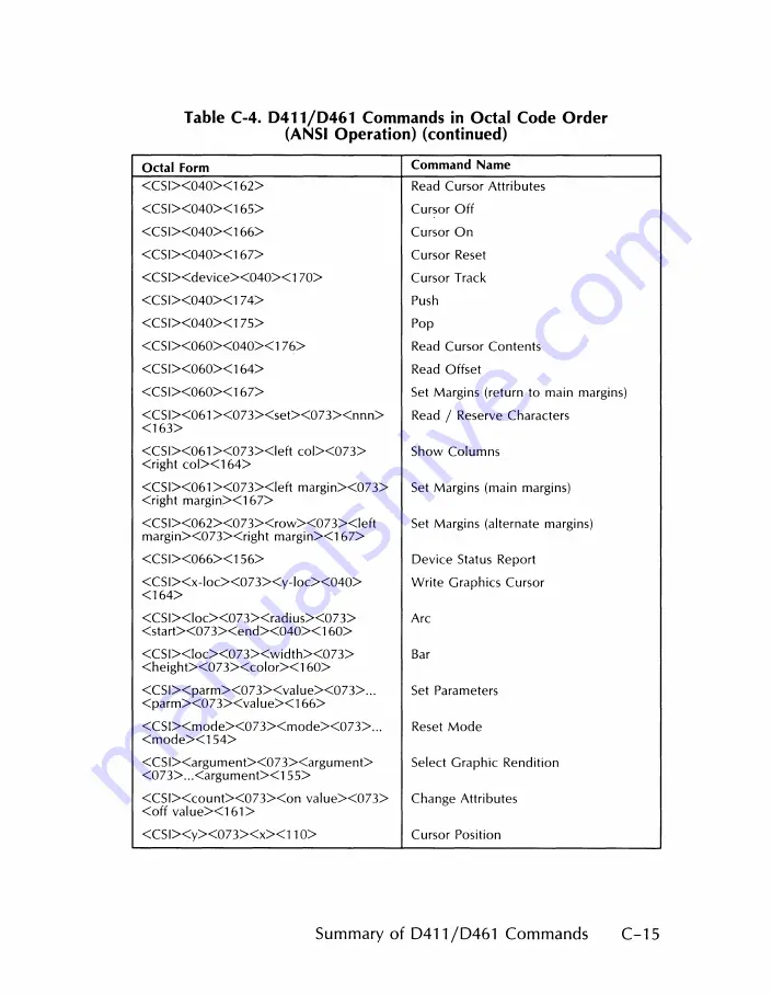 Data General Dasher D411 User Manual Download Page 103