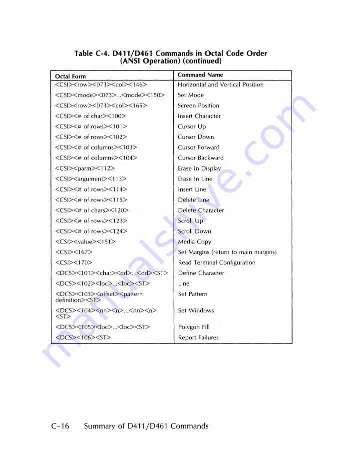 Data General Dasher D411 Скачать руководство пользователя страница 104