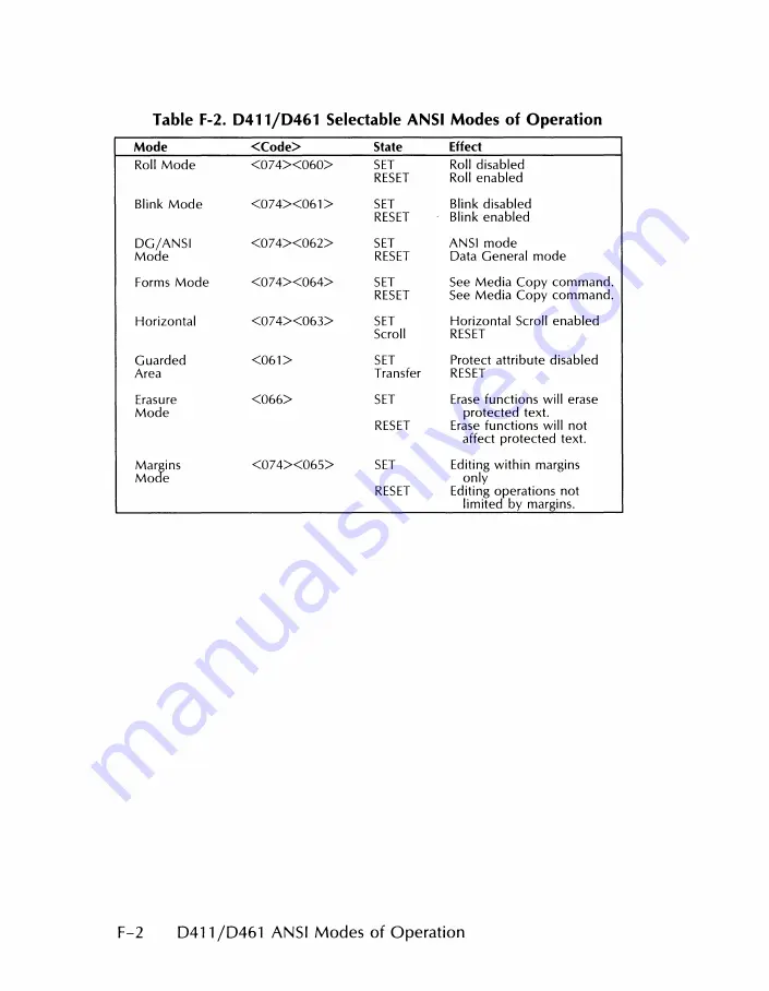 Data General Dasher D411 User Manual Download Page 112