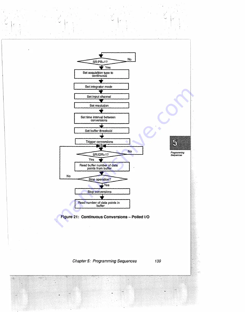 Data Translation DT2802 Скачать руководство пользователя страница 160