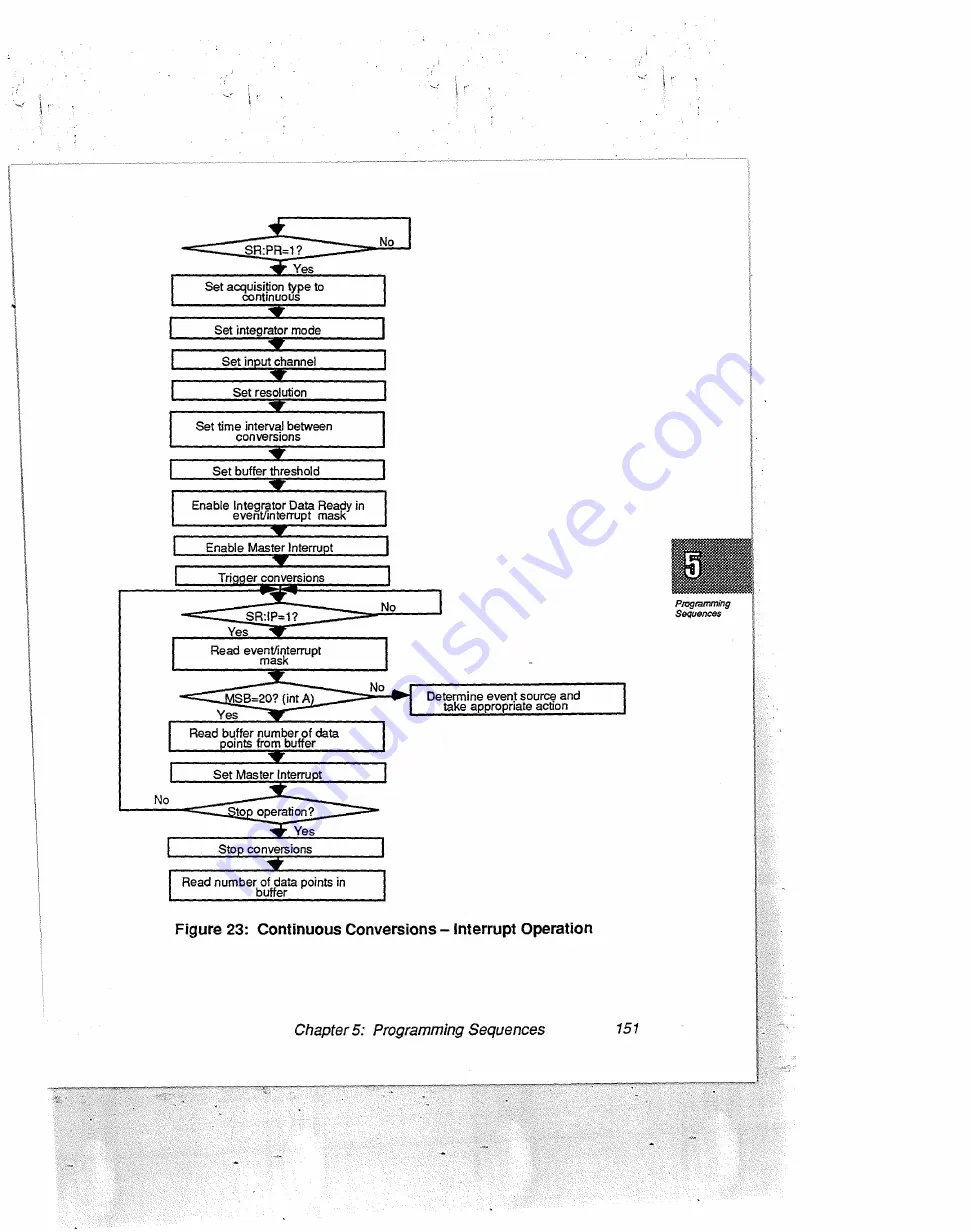 Data Translation DT2802 Скачать руководство пользователя страница 172