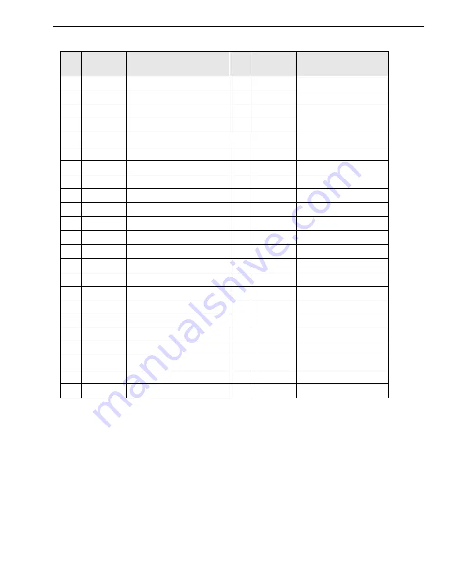 Data Translation DT3000 Series User Manual Download Page 134