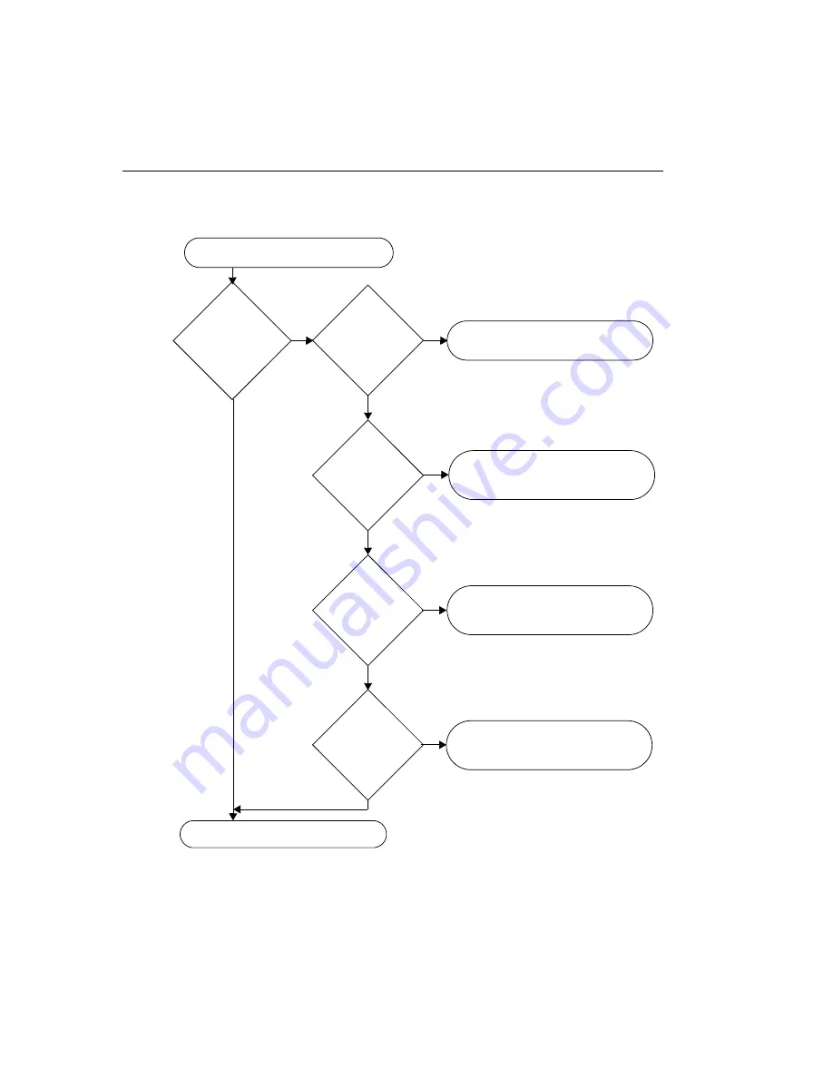 Data Translation DT3130 Series User Manual Download Page 102