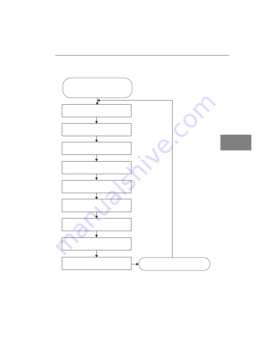 Data Translation DT3153 Скачать руководство пользователя страница 89