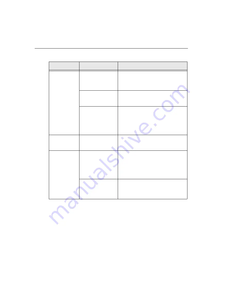 Data Translation DT3153 Скачать руководство пользователя страница 94