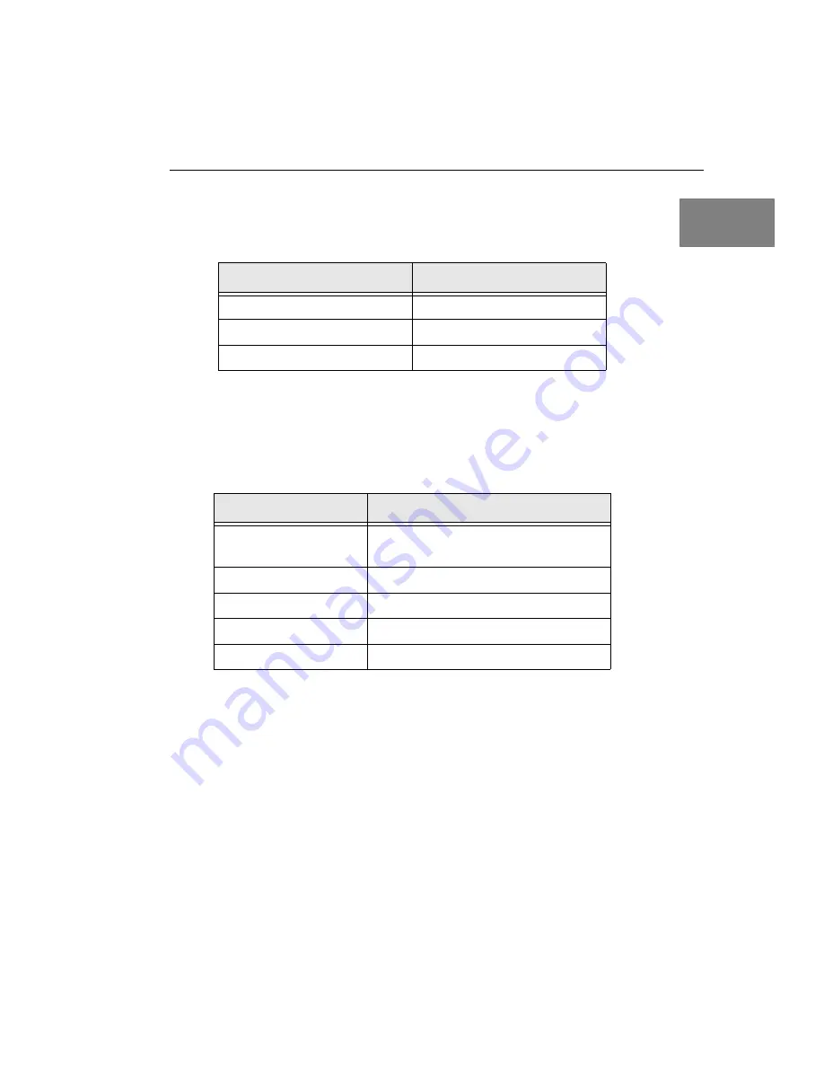 Data Translation DT3155 Скачать руководство пользователя страница 99