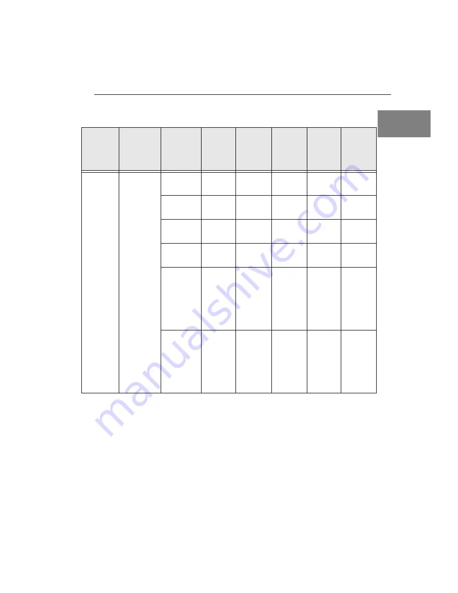 Data Translation DT9800 Series Скачать руководство пользователя страница 15