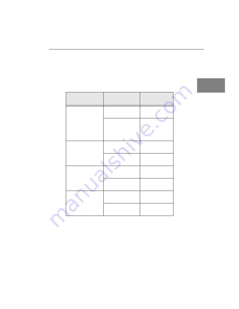 Data Translation DT9800 Series User Manual Download Page 45