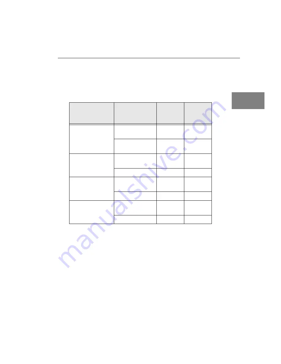 Data Translation DT9800 Series User Manual Download Page 53