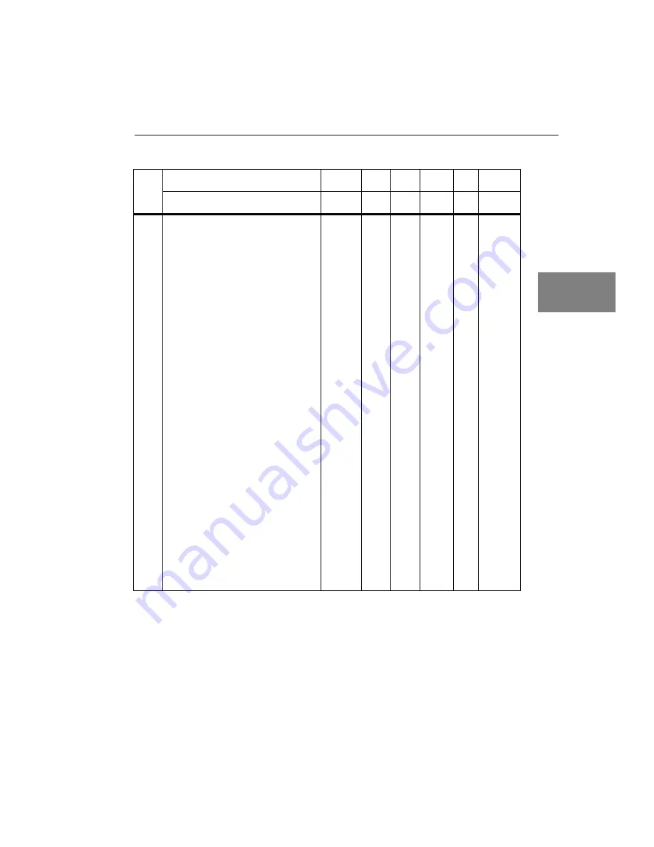 Data Translation DT9800 Series User Manual Download Page 85