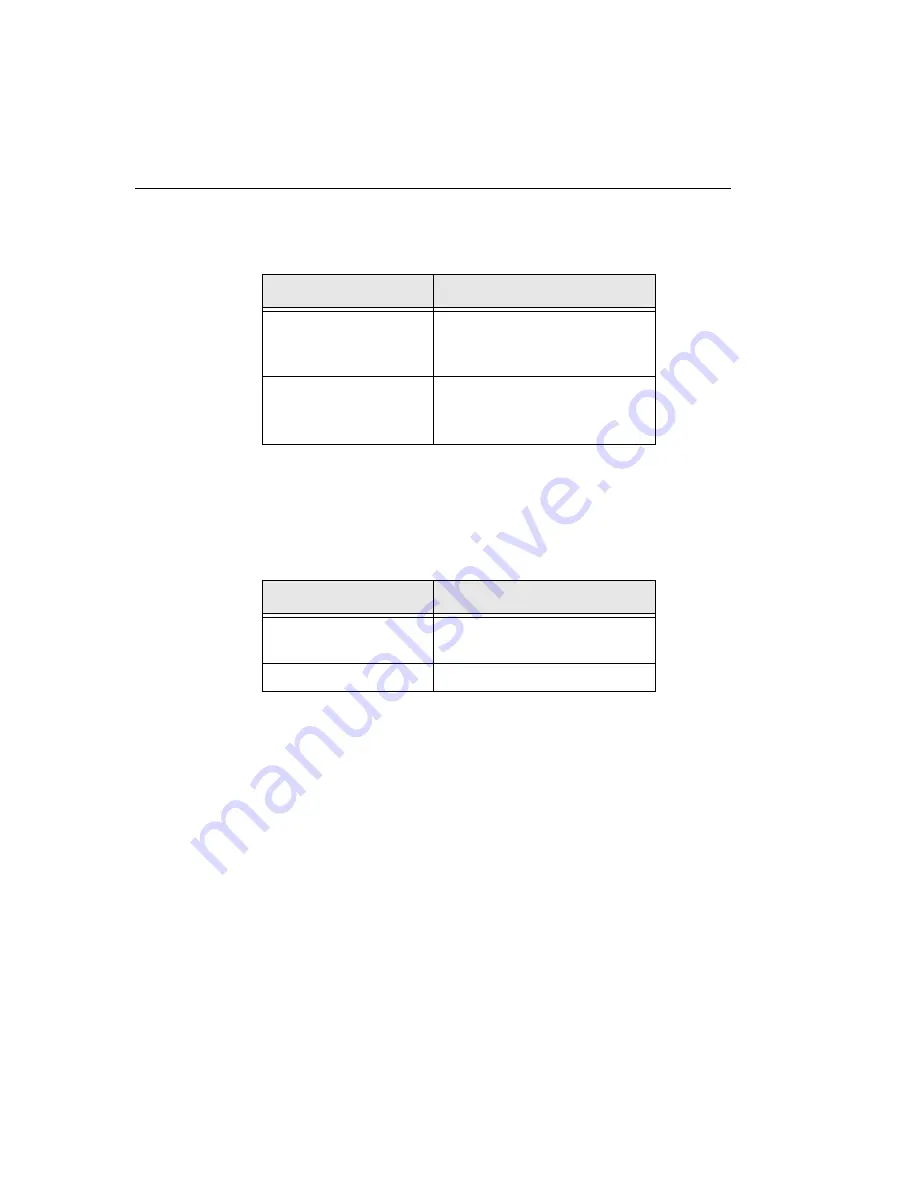 Data Translation DT9800 Series Скачать руководство пользователя страница 142