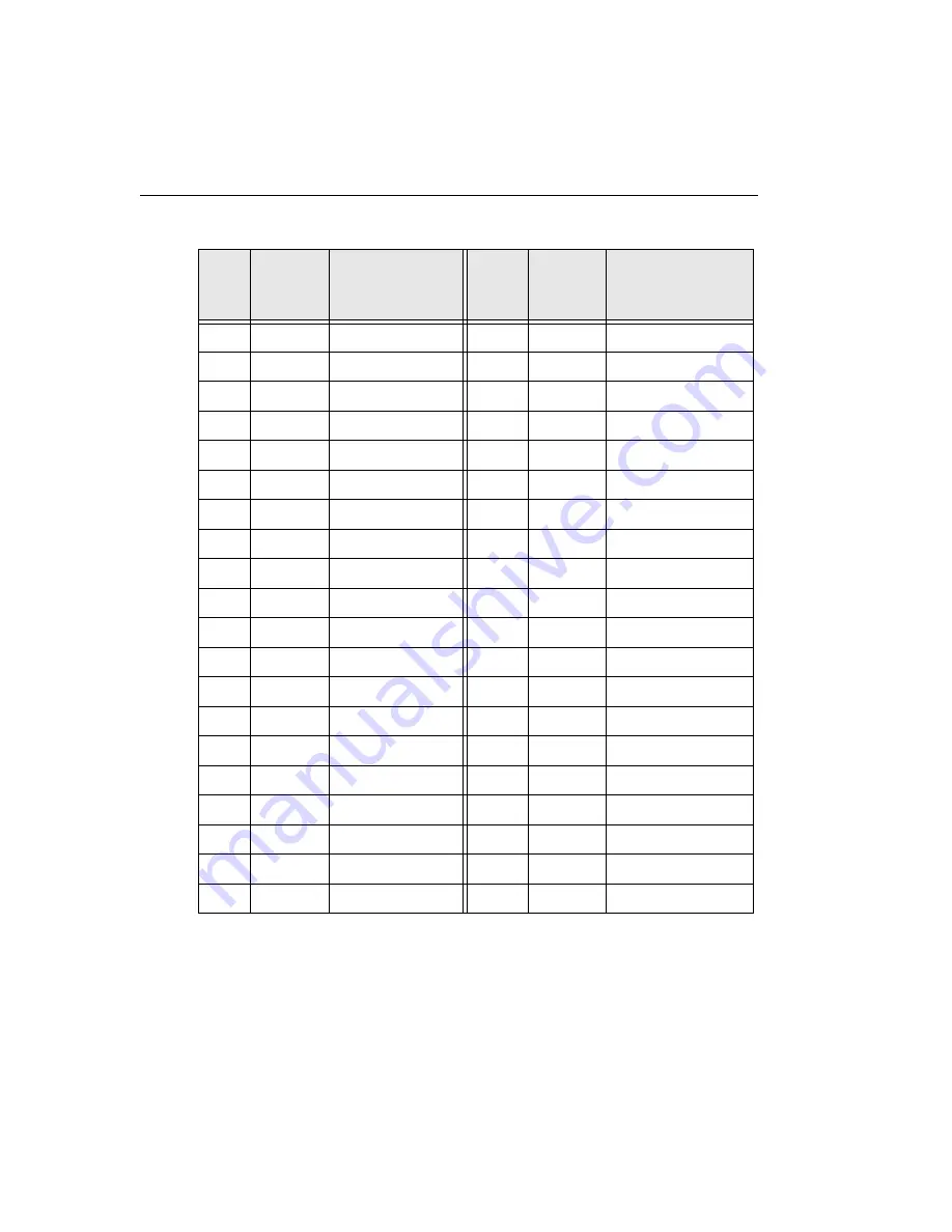 Data Translation DT9800 Series User Manual Download Page 150