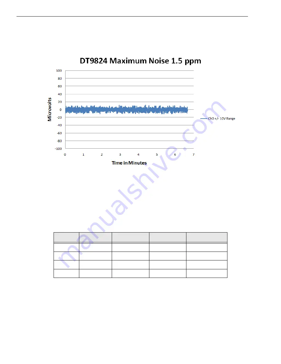 Data Translation DT9824 User Manual Download Page 84